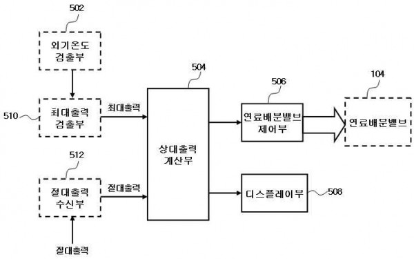발전소의 발전기의 연료배분밸브 감시 방법 및 그 시스템