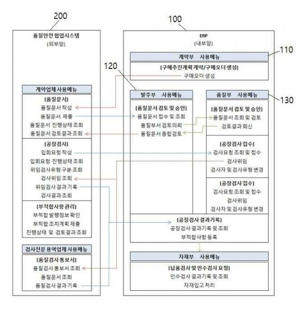 기자재 품질검사 관리시스템 및 품질검사 관리방법