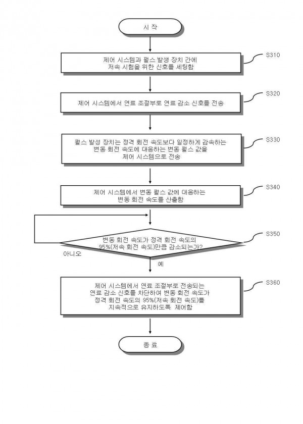 발전용 터빈의 저속, 고속 및 과속도 시험 장치