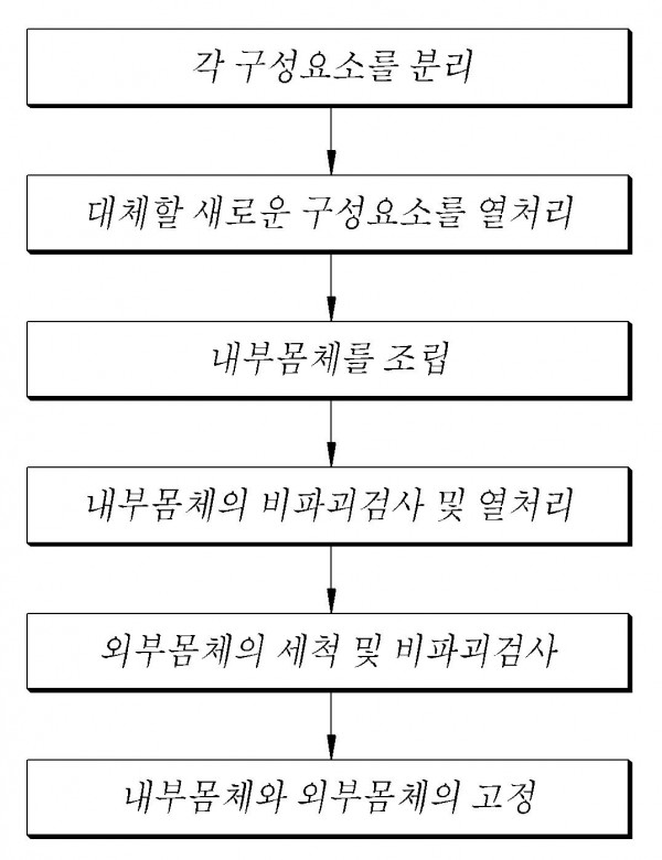 가스터빈 캡조립체의 정비방법