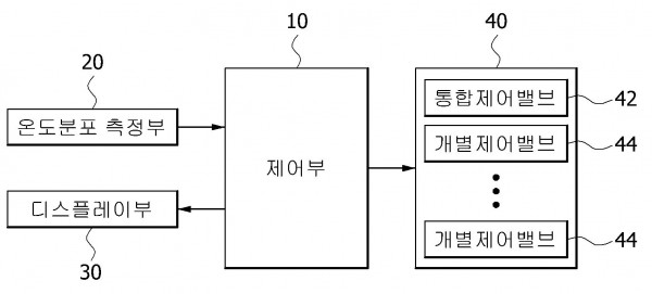 유동층 보일러의 연소 제어 장치