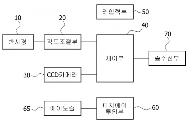 노내 감시 장치의 제어 방법