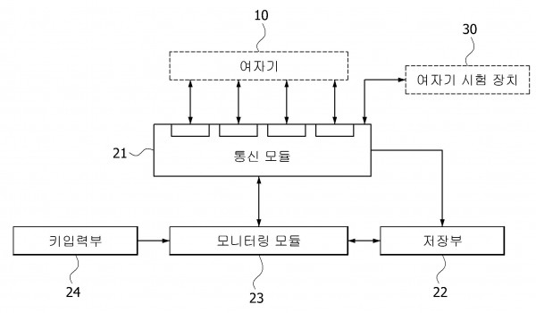 실시간 여자기 감시진단 장치