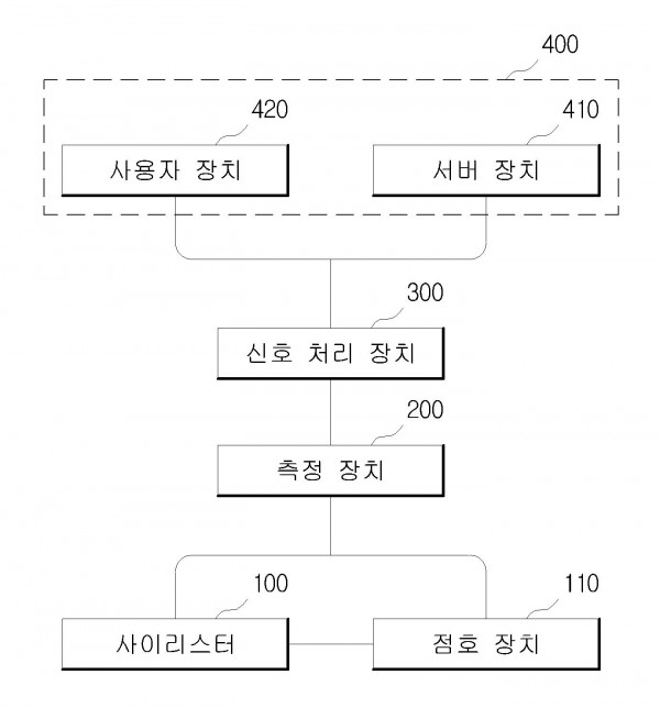 고장 감시 시스템