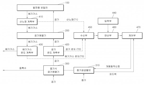 공기예열기의 냉단부 온도 조절 장치 및 방법