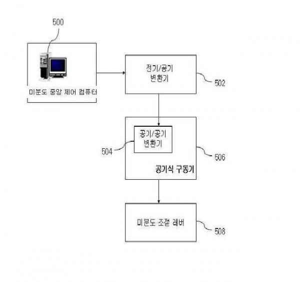 미분탄 분리기의 원격 제어 시스템 및 방법
