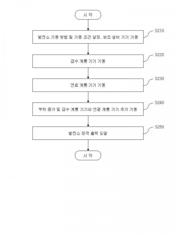 발전기 기동 방법 및 장치