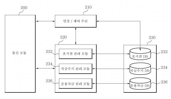 외환 및 부채 관리 장치