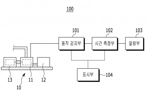 유압동력장치의 성능 감지 장치 및 방법