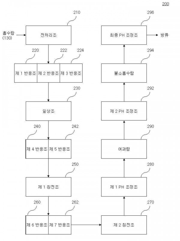 차아염소산나트륨을 주처리 약품으로 사용하는 탈황 폐수처리 장치를 위한 스케일 방지제 및 스케일 방지 방법