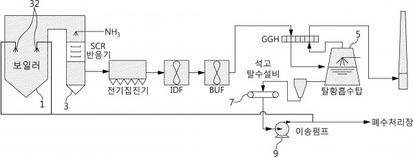 탈황공정수 재순환방법