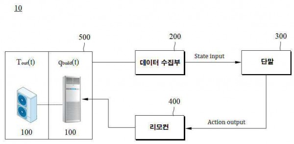 심층 강화 학습 알고리즘을 적용한 공기조화기 정밀 학습 시스템 및 그 방법