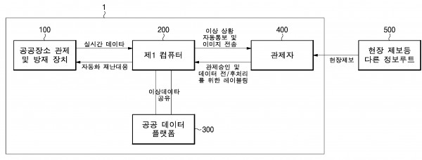 공공 데이터 활용 및 데이터 증식을 통한 이상치 탐색이 가능한 딥러닝 기반 공공장소 관제 및 방재 시스템