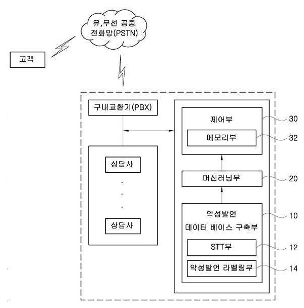 악성전화 차단 시스템