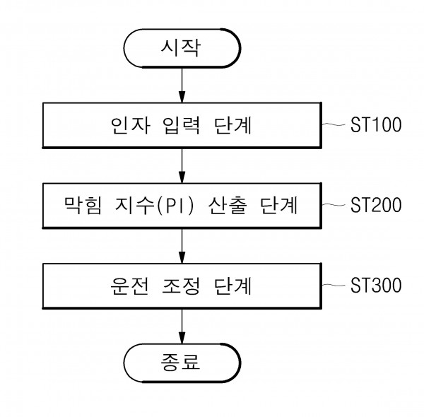 화력 발전소에 구비된 석탄 사일로의 막힘 방지 방법