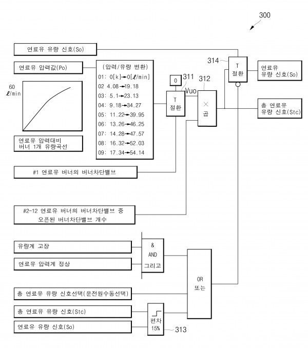 보일러 연료유 제어 시스템