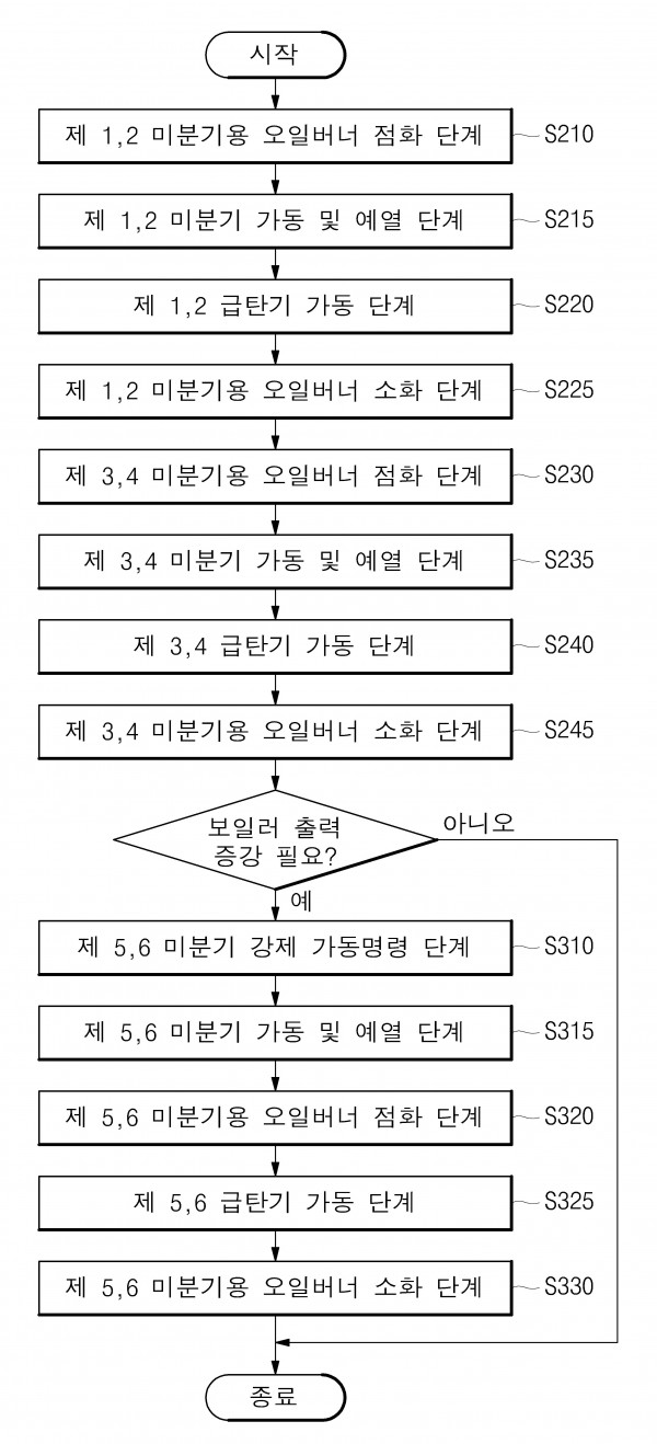 석탄 화력 발전 설비의 운전제어방법