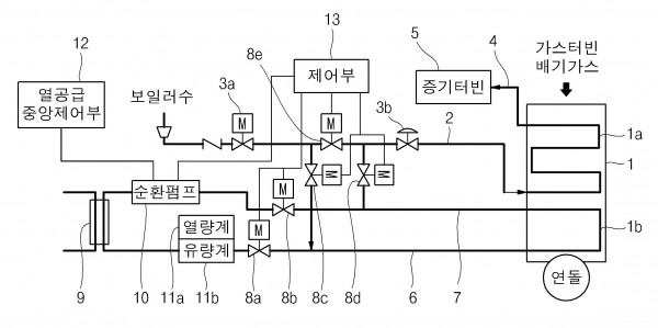 발전용 열교환 장치