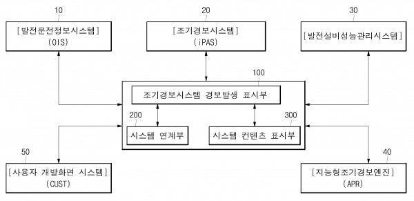 발전설비용 서버의 사용자 인터페이스 통합 플랫폼 제어장치
