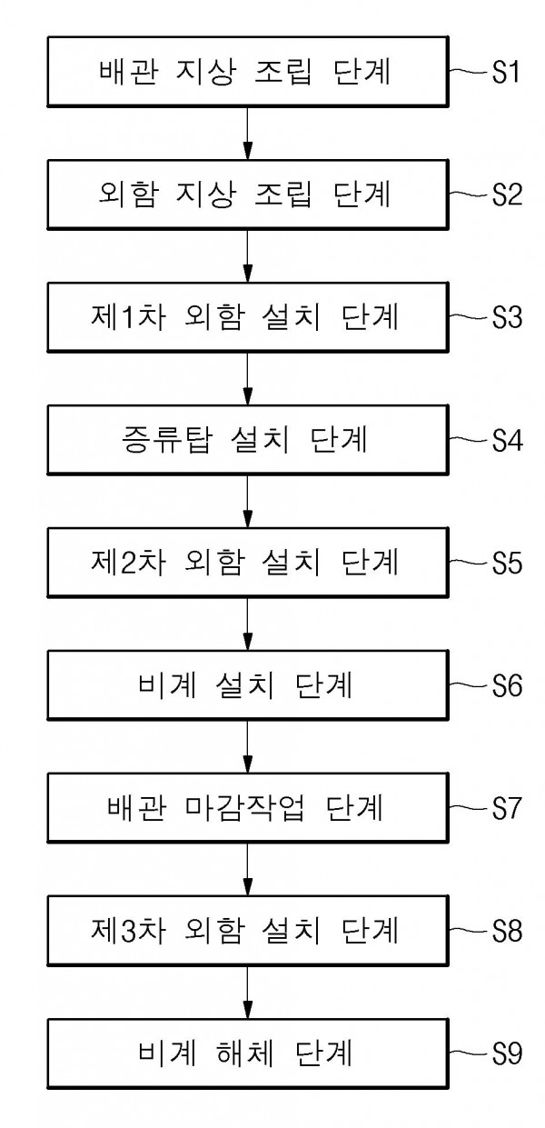 초대형 공기분리 증류탑과 연결배관의 조립 방법