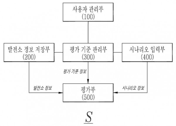 원자력 발전소의 노심손상 방지를 위해 사용되는 기기들의 공간적 배치 적정성 평가 시스템 및 그 방법