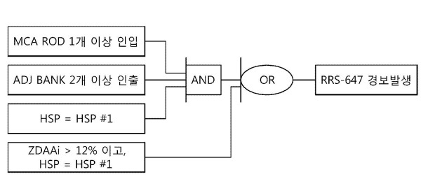 중수로의 영역별 축방향 출력편차 감시방법 및 장치