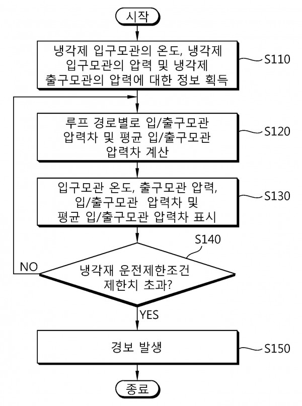 중수로 원자력 발전소의 냉각재계통 운전제한조건 감시방법 및 장치