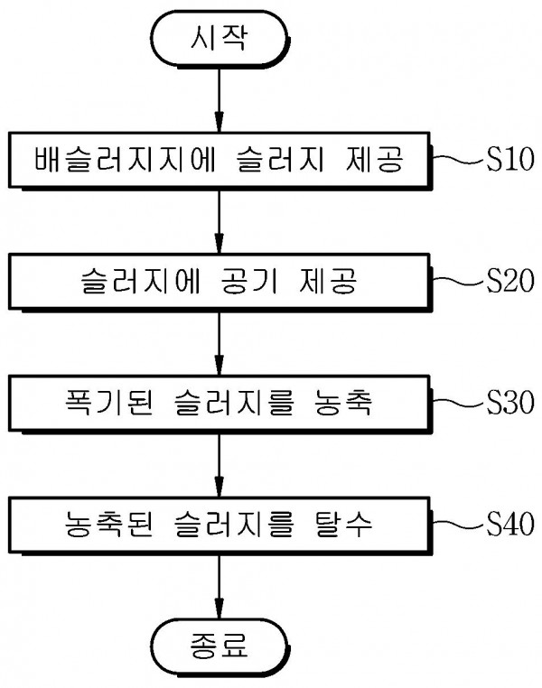 정수장 슬러지 폭기를 이용한 배출수 처리 방법