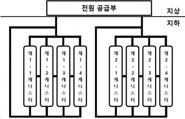외부전원법을 이용한 사용후핵연료 캐니스터의 부식 방지 방법 및 시스템