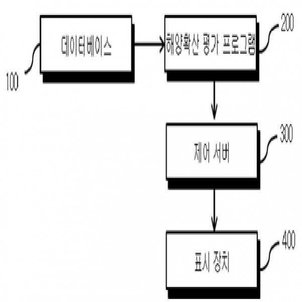 침몰사고 시 방사성폐기물 영향 평가 시스템 및 방법