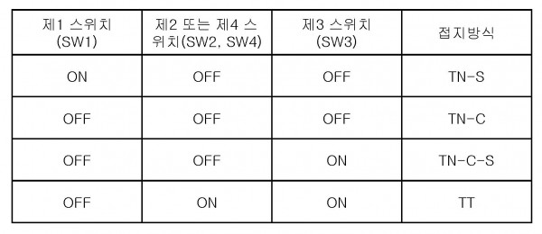 저압배선계통의 접지 시뮬레이션 회로 및 장치