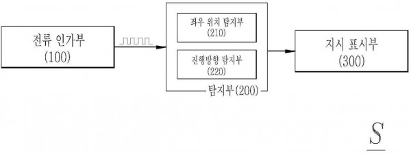 단방향 펄스전류와 자기장 센서를 이용한 지중선로 탐지 시스템