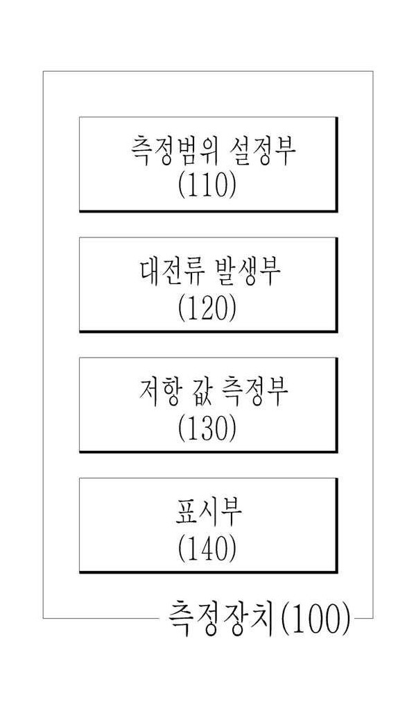 전기적 연속성 평가 장치