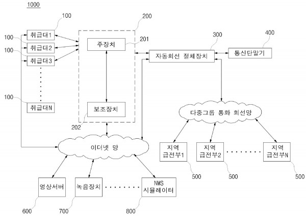다가입자 호출＆동시 통화 시스템 및 그 방법