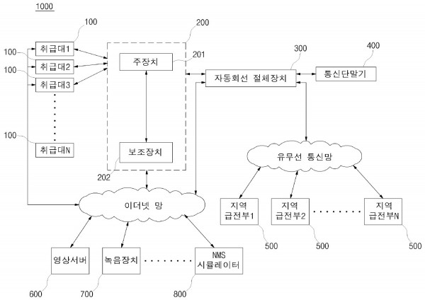 통화내역 자동 저장 시스템 및 그 방법
