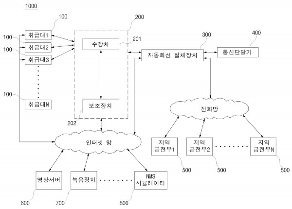 자동회선 절체 제어시스템 및 그 방법