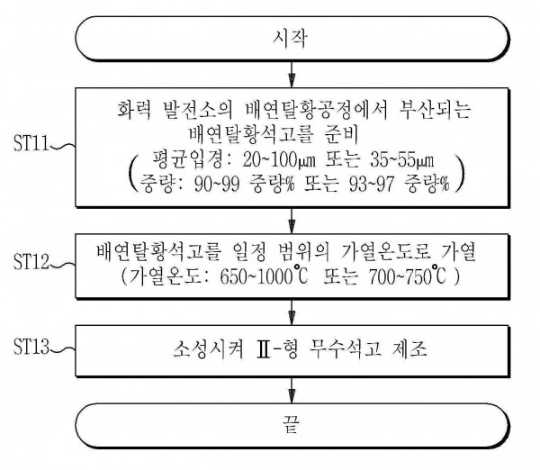 Ⅱ-형 무수석고 제조방법