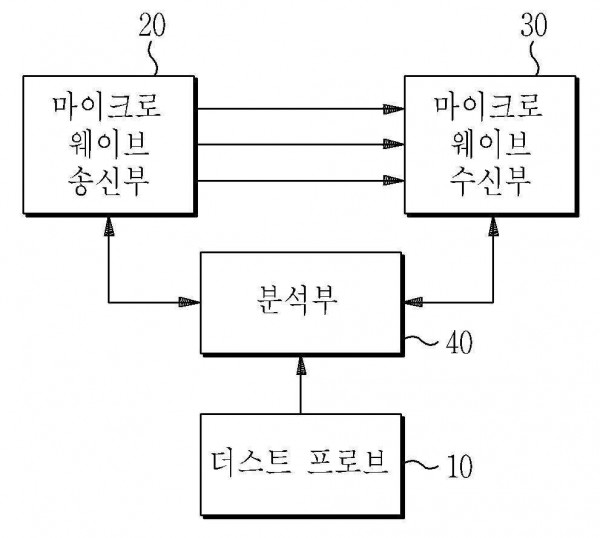 발전소 덕트의 미연탄소 측정 장치 및 그 방법