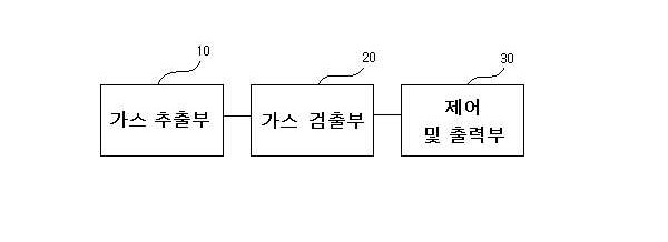 가스 조합식 변압기 내부이상 진단 장치 및 방법