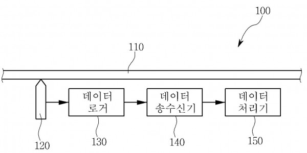 초고압 케이블의 오프셋 변위 분석 시스템