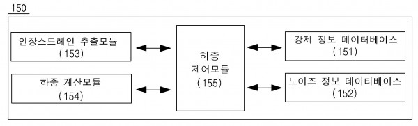 배관 하중을 계측하기 위한 방법 및 시스템