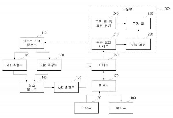 송전선 부식 탐지기 및 방법