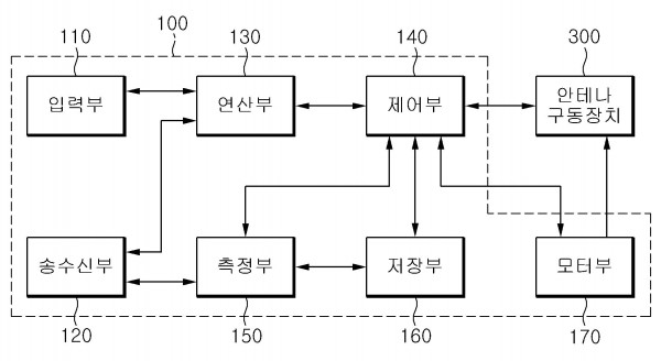 위성 탐색 기능을 갖는 안테나 제어장치 및 이를 이용한 위성 탐색 방법