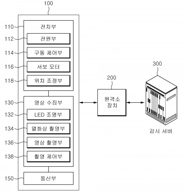 전력구 감시 시스템