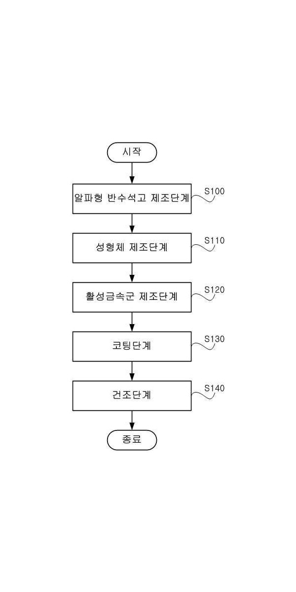 반수석고를 이용한 배연탈질 선택적 환원촉매 제조방법