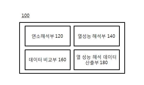 화로 열 성능 해석 장치 및 방법