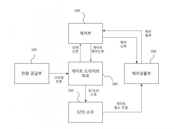 게이트 드라이브 회로를 위한 고주파 전류 공급 장치