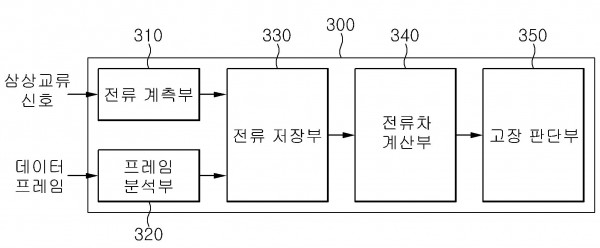 송전선로 보호 장치, 동작 특성 시험 시스템, 및 시험 모드에서의 고장 판단 방법