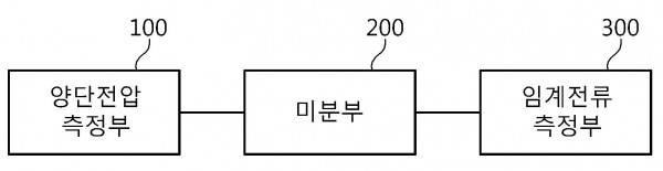 초전도소자 임계전류 측정 장치