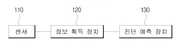 발전기 고정자의 건전성 예측 방법 및 그 시스템
